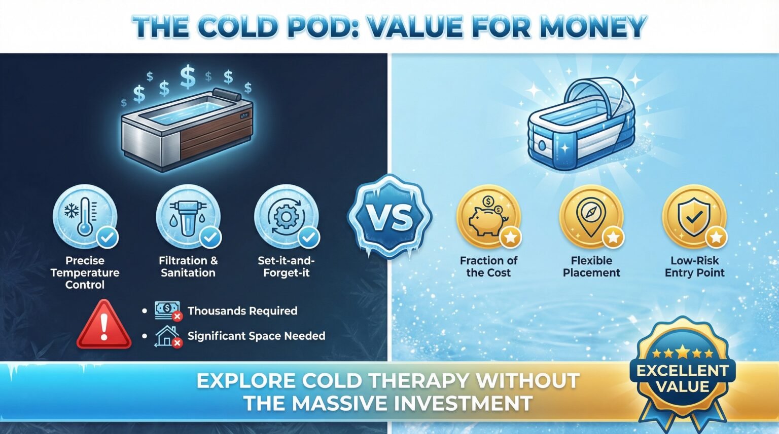 Is The Cold Pod the Best Budget-Friendly Cold Plunge? - Sauna Plunge